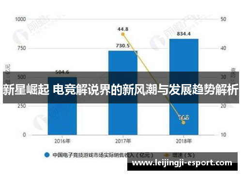 新星崛起 电竞解说界的新风潮与发展趋势解析